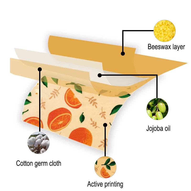 Eco-Friendly Reusable Food Wraps - SmartPursue™