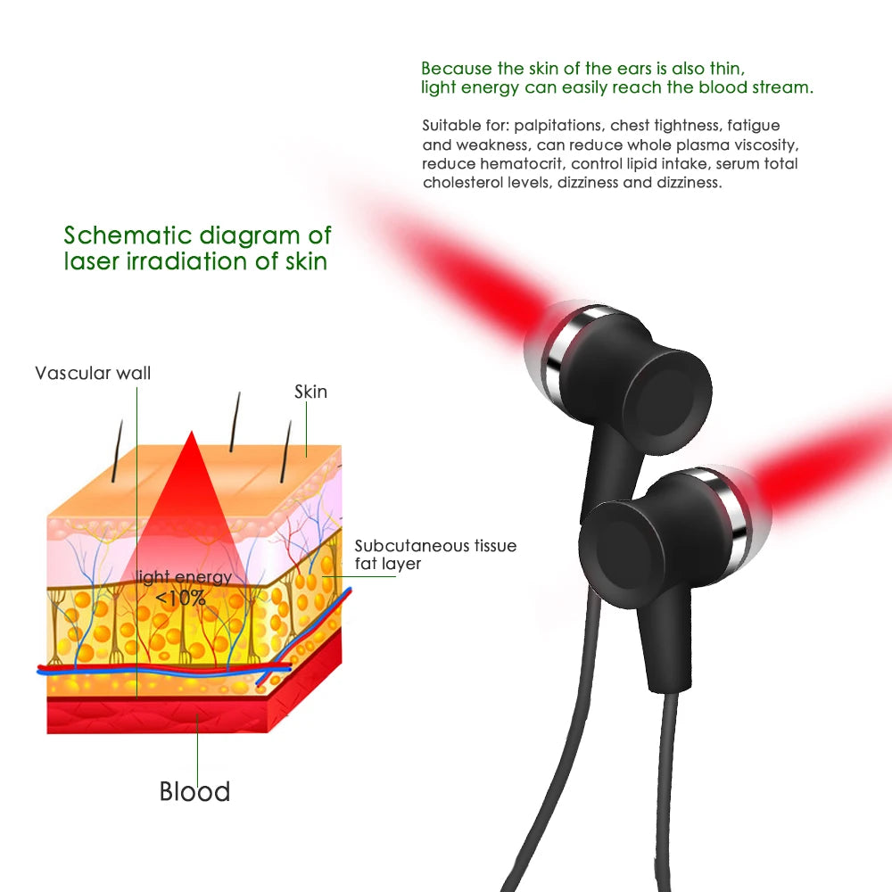 Tinnitus Ear & Nasal Laser Therapy Device - SmartPursue™